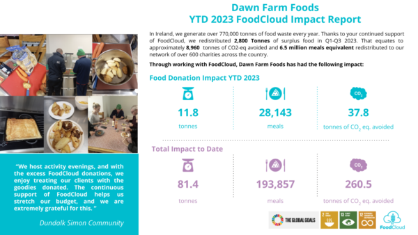 Dawn Farm Foods Ytd Q1 Q3 Impact Report 2023.pdf